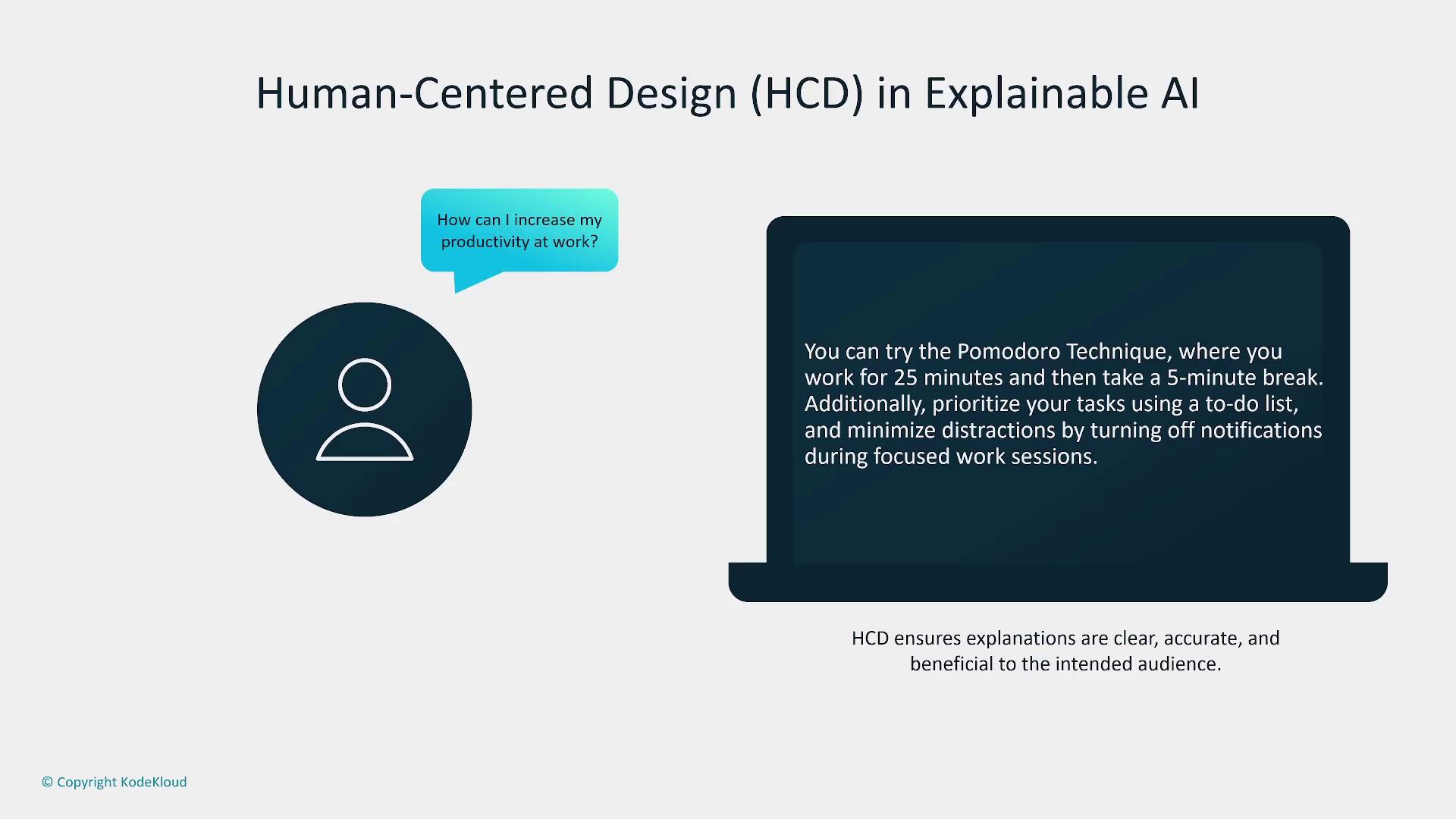 The image illustrates Human-Centered Design (HCD) in Explainable AI, showing a person asking about increasing productivity and receiving advice on using the Pomodoro Technique and minimizing distractions. It emphasizes that HCD ensures explanations are clear, accurate, and beneficial.