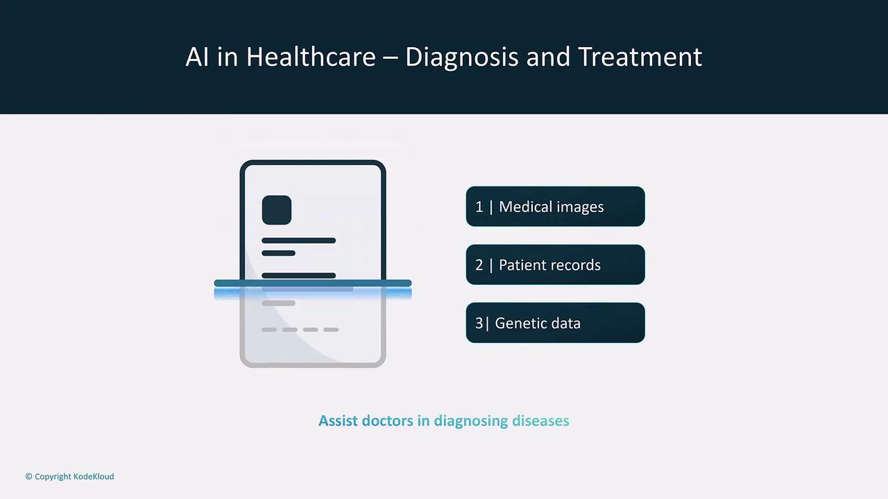 The image illustrates AI in healthcare, focusing on diagnosis and treatment using medical images, patient records, and genetic data to assist doctors in diagnosing diseases.