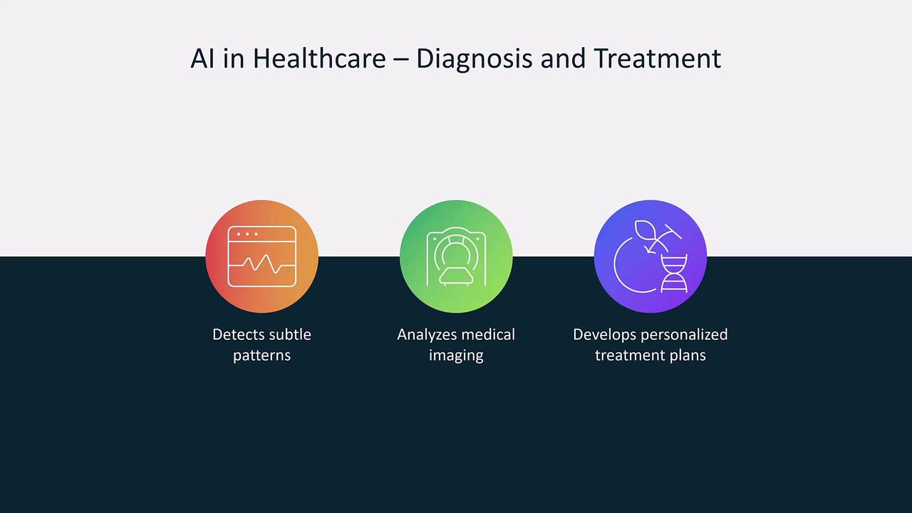 The image illustrates the role of AI in healthcare, highlighting its capabilities in detecting subtle patterns, analyzing medical imaging, and developing personalized treatment plans.