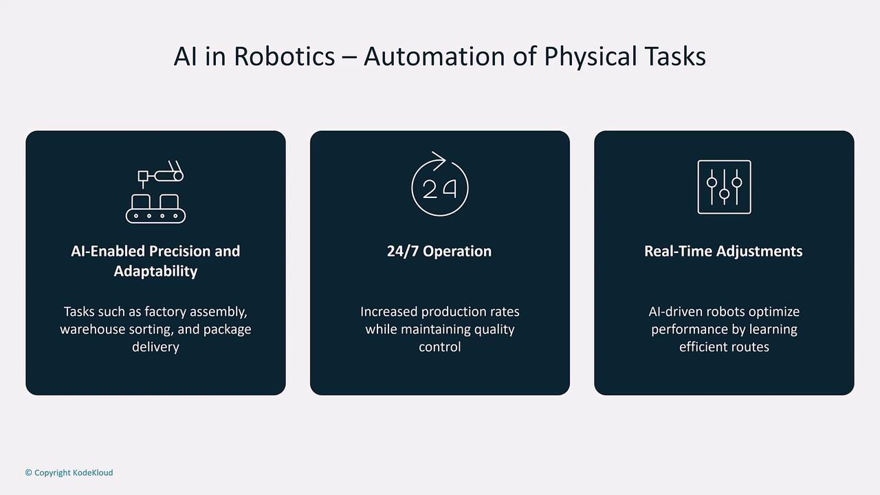 The image is an infographic titled "AI in Robotics – Automation of Physical Tasks," highlighting AI-enabled precision, 24/7 operation, and real-time adjustments in robotics.