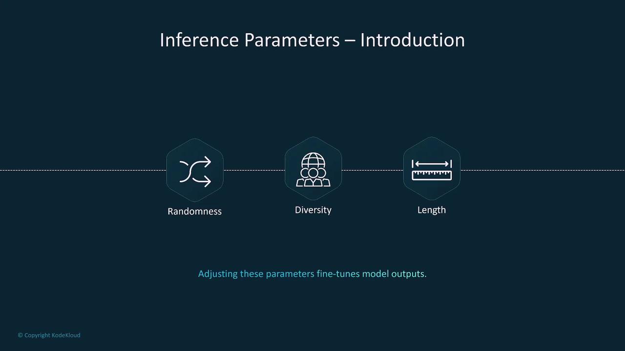 The image is an introduction to inference parameters, highlighting randomness, diversity, and length as key factors in fine-tuning model outputs.