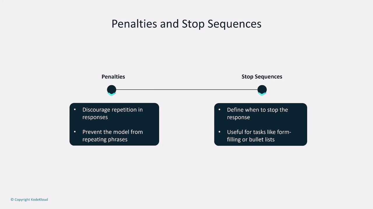 The image explains "Penalties and Stop Sequences" in AI models, highlighting that penalties discourage repetition and stop sequences define when to end responses, useful for tasks like form-filling.