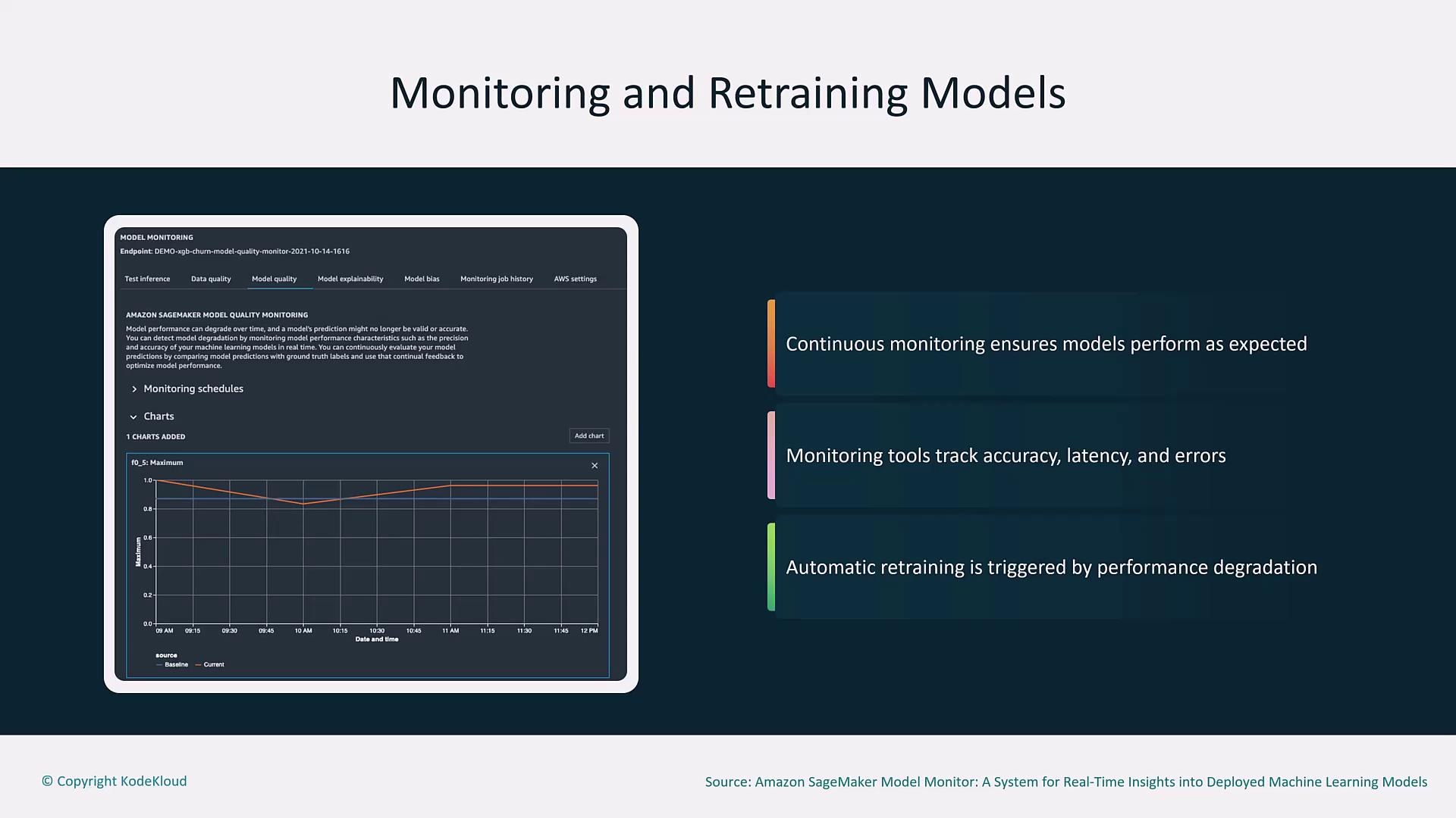 The image illustrates a dashboard for monitoring and retraining machine learning models, highlighting continuous monitoring, tracking of accuracy, latency, and errors, and automatic retraining triggered by performance degradation.