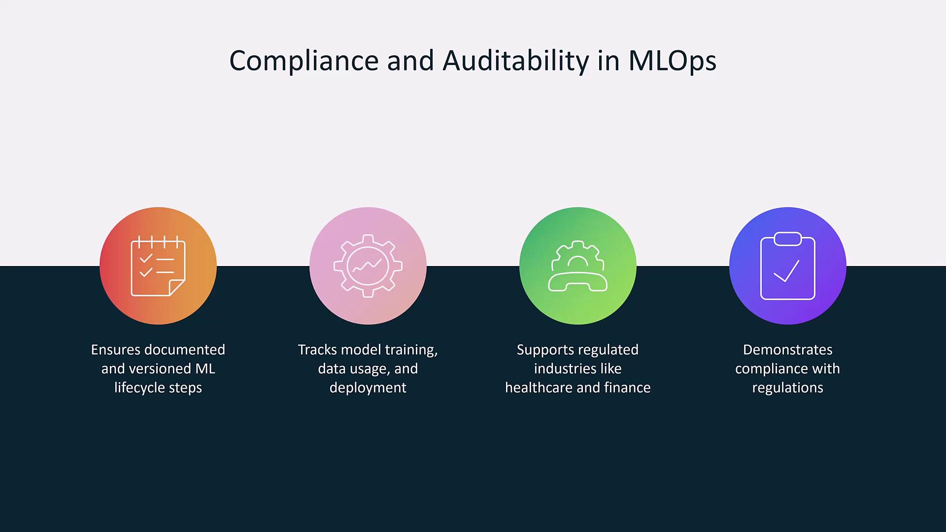 The image outlines the importance of compliance and auditability in MLOps, highlighting documented ML lifecycle steps, tracking model training, supporting regulated industries, and demonstrating regulatory compliance.