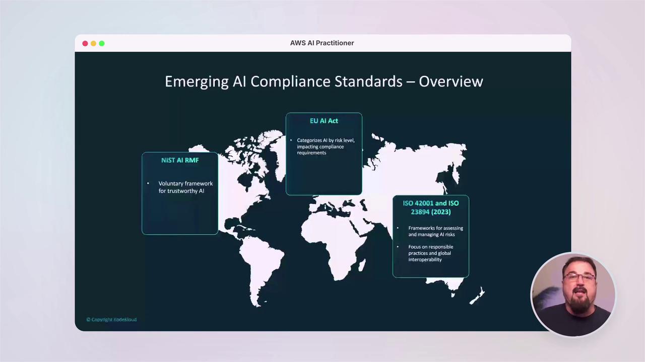 The image is a presentation slide titled "Emerging AI Compliance Standards – Overview," featuring a world map with annotations about NIST AI RMF, EU AI Act, and ISO standards. A person is visible in a small circular frame at the bottom right.