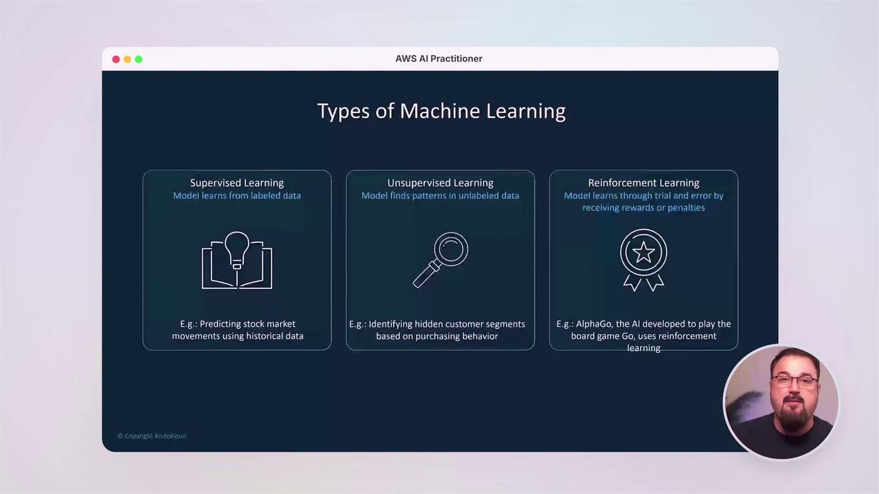 The image is a slide titled "Types of Machine Learning," describing supervised, unsupervised, and reinforcement learning with examples. There's also a small video call window showing a person speaking.