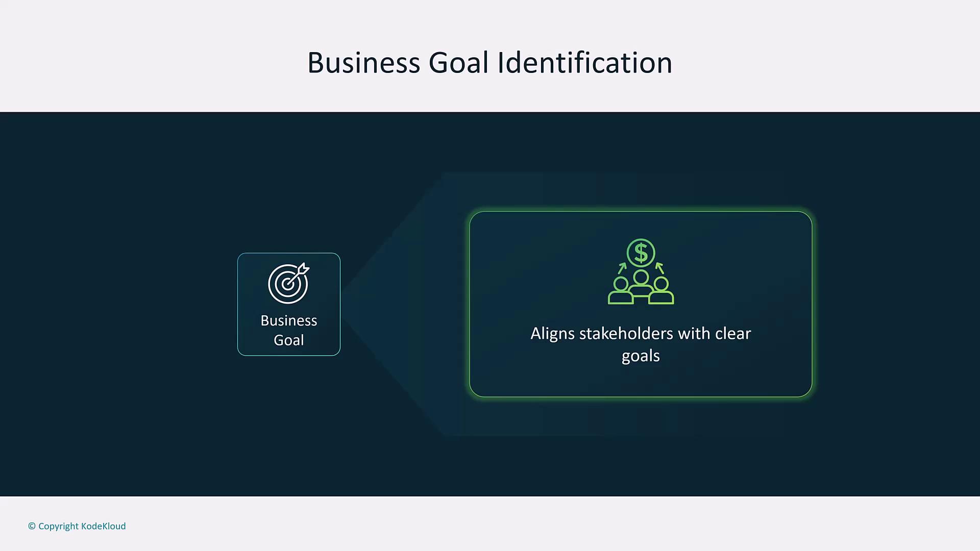 The image is a diagram titled "Business Goal Identification," showing a process where a business goal aligns stakeholders with clear goals.