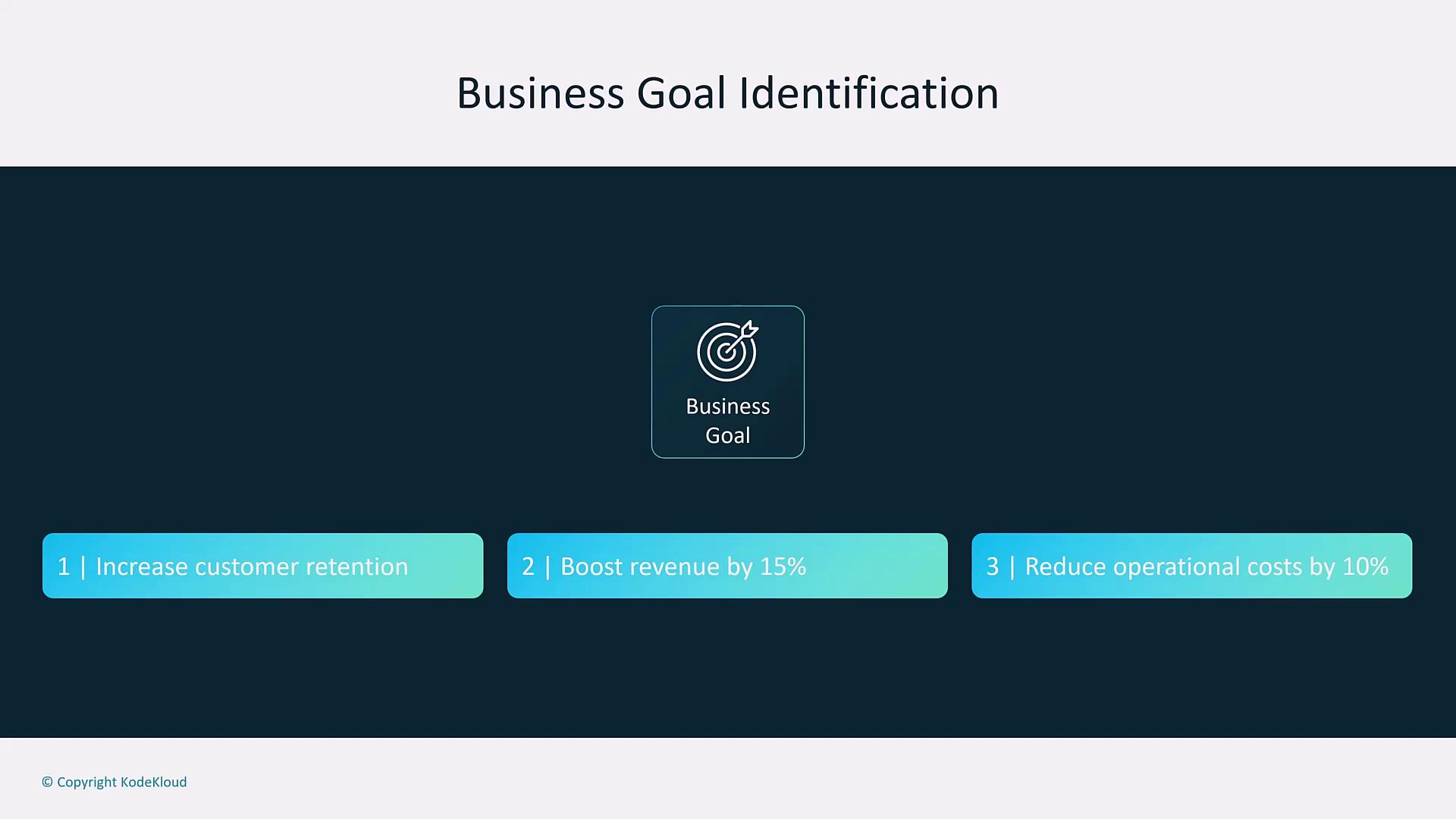 The image outlines business goals, including increasing customer retention, boosting revenue by 15%, and reducing operational costs by 10%.