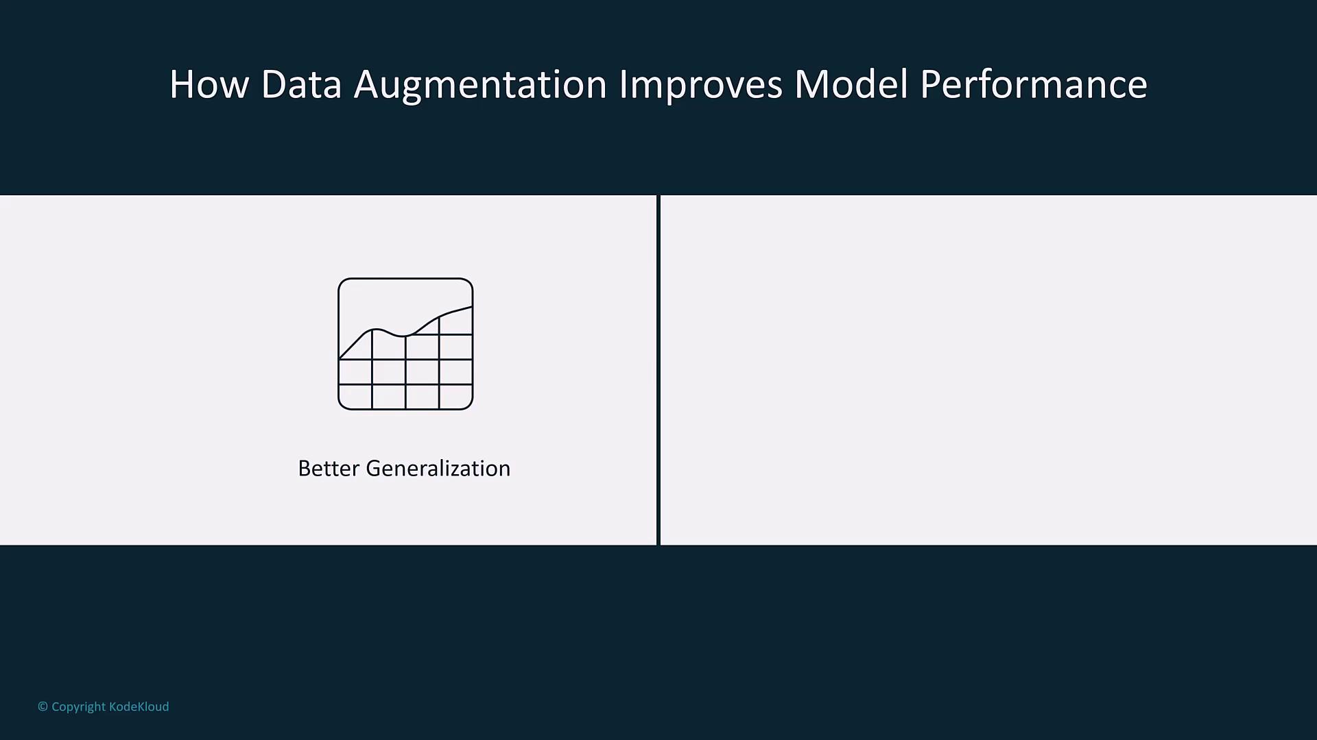 The image is a slide titled "How Data Augmentation Improves Model Performance," featuring an icon of a graph with the text "Better Generalization" below it.