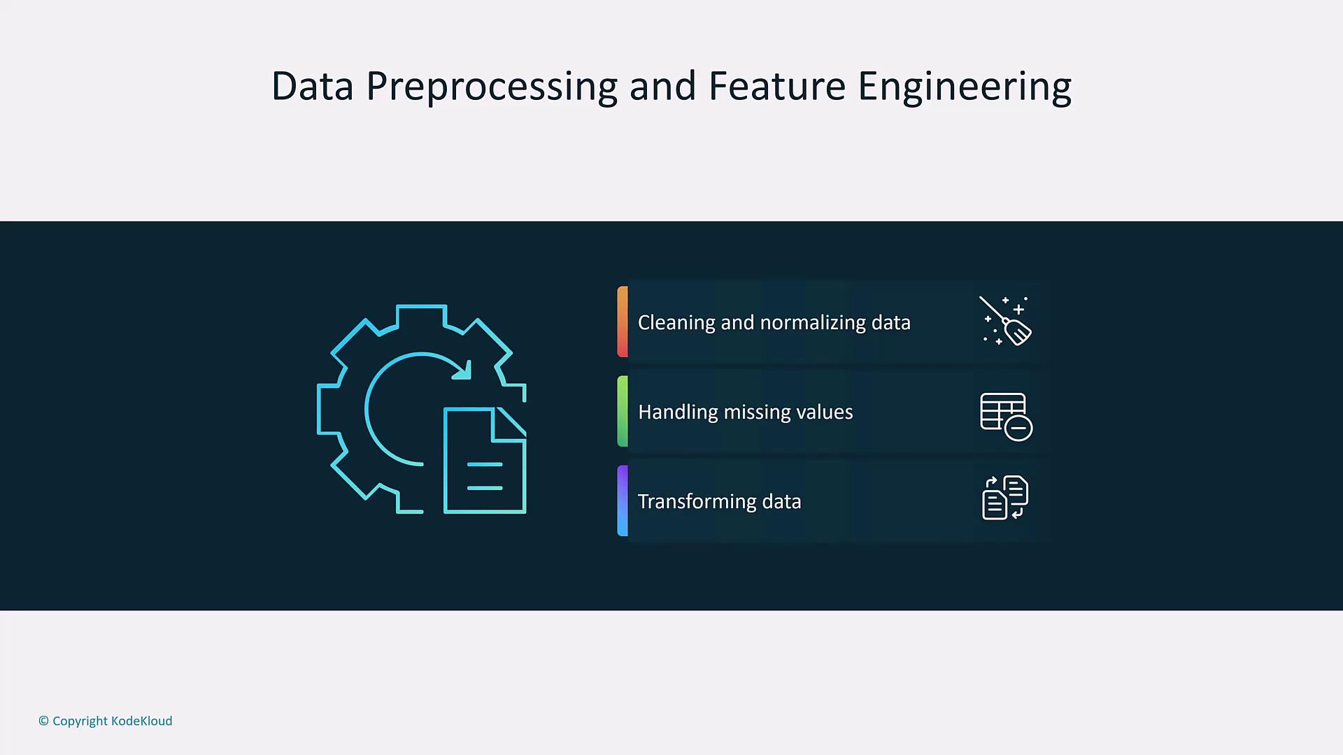 The image is about data preprocessing and feature engineering, highlighting tasks like cleaning and normalizing data, handling missing values, and transforming data. It includes icons representing these tasks alongside a gear and document symbol.