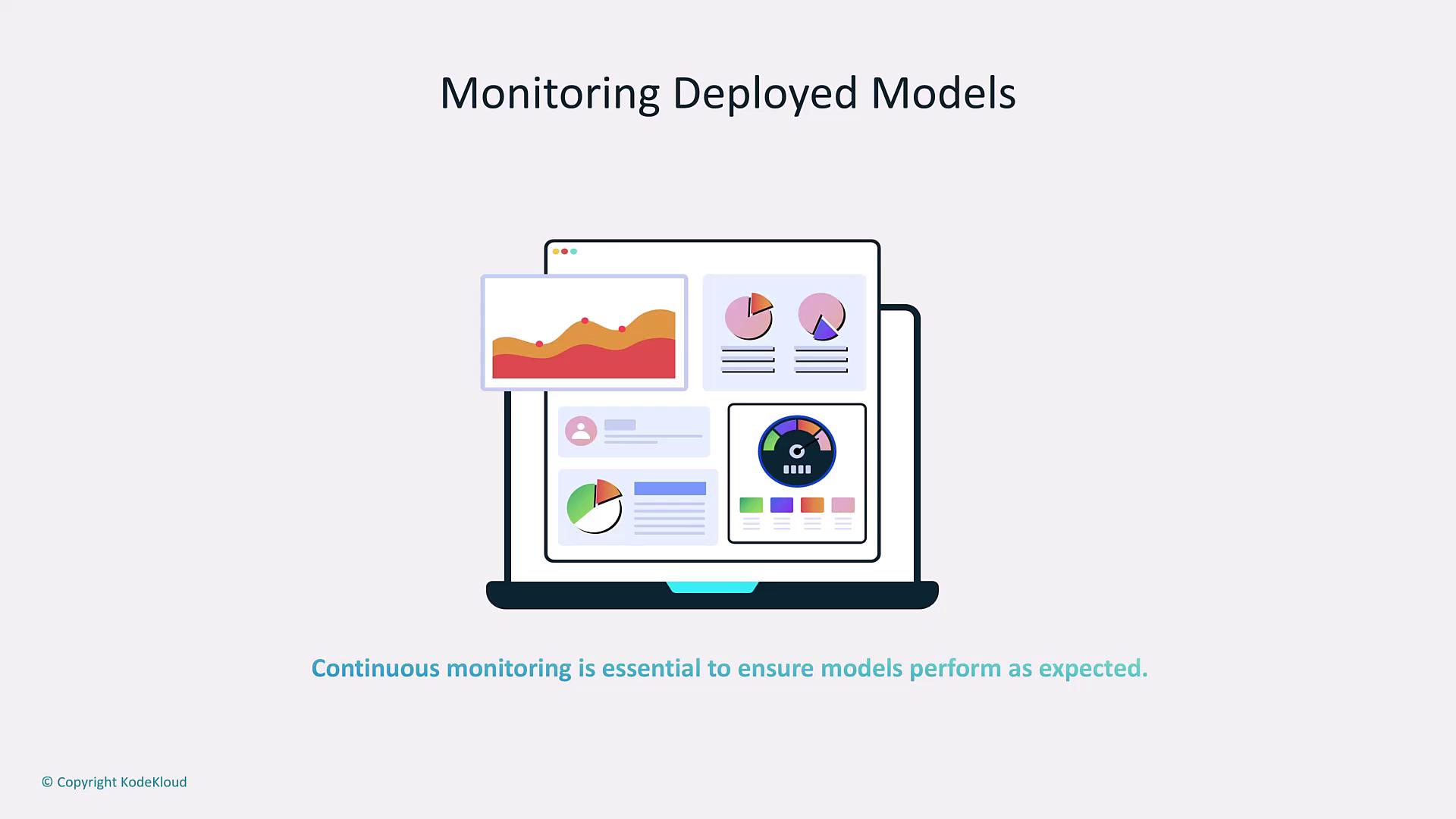 The image shows a laptop screen displaying various charts and graphs, with the text "Monitoring Deployed Models" above it. Below, it states, "Continuous monitoring is essential to ensure models perform as expected."