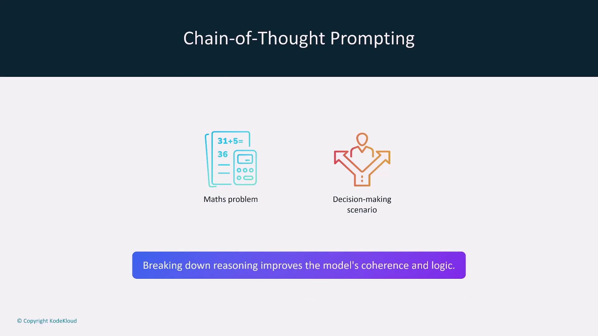 The image illustrates "Chain-of-Thought Prompting" with icons representing a math problem and a decision-making scenario, emphasizing that breaking down reasoning improves a model's coherence and logic.