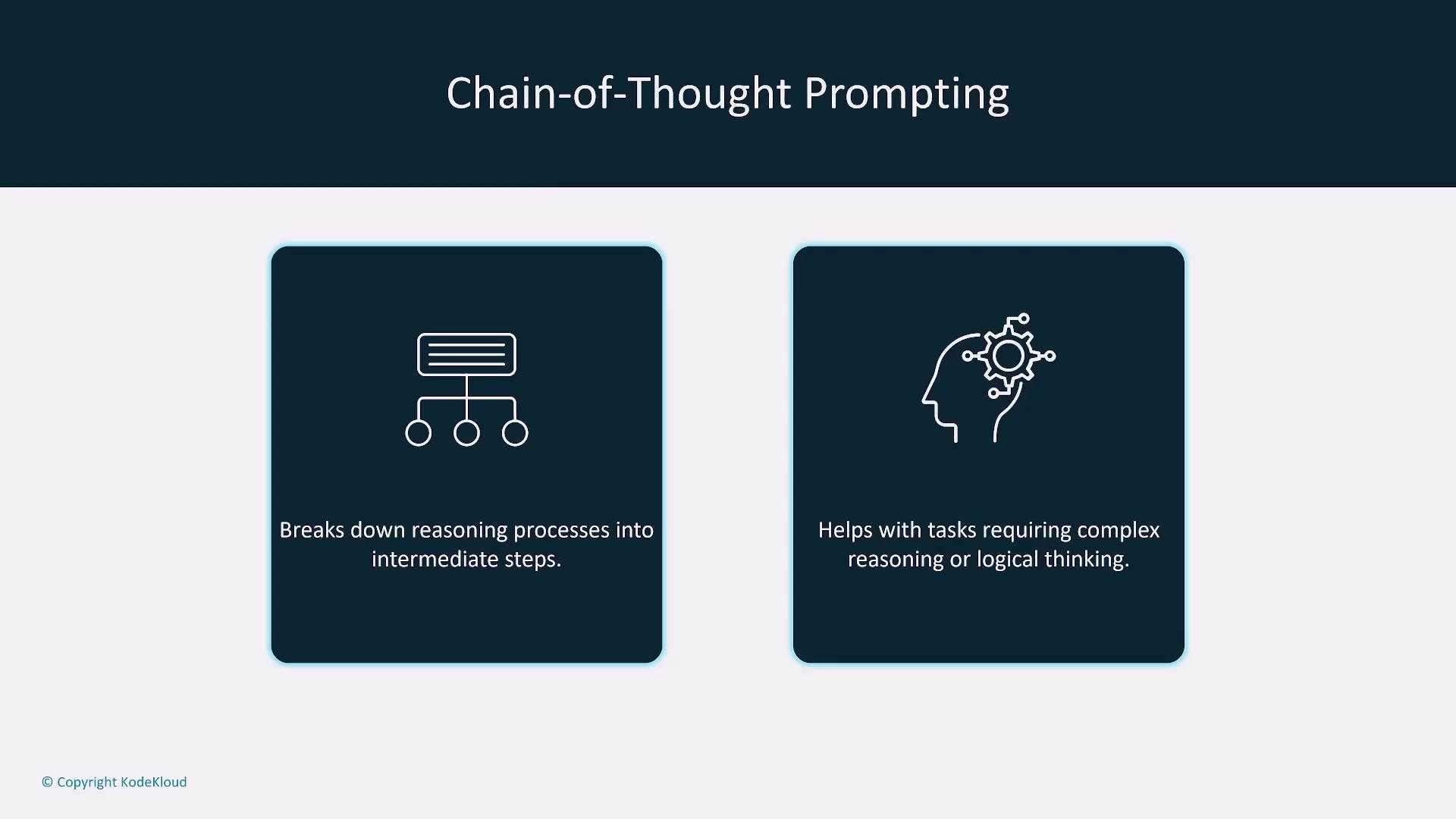 The image explains "Chain-of-Thought Prompting," highlighting its ability to break down reasoning into intermediate steps and assist with complex reasoning or logical thinking tasks.