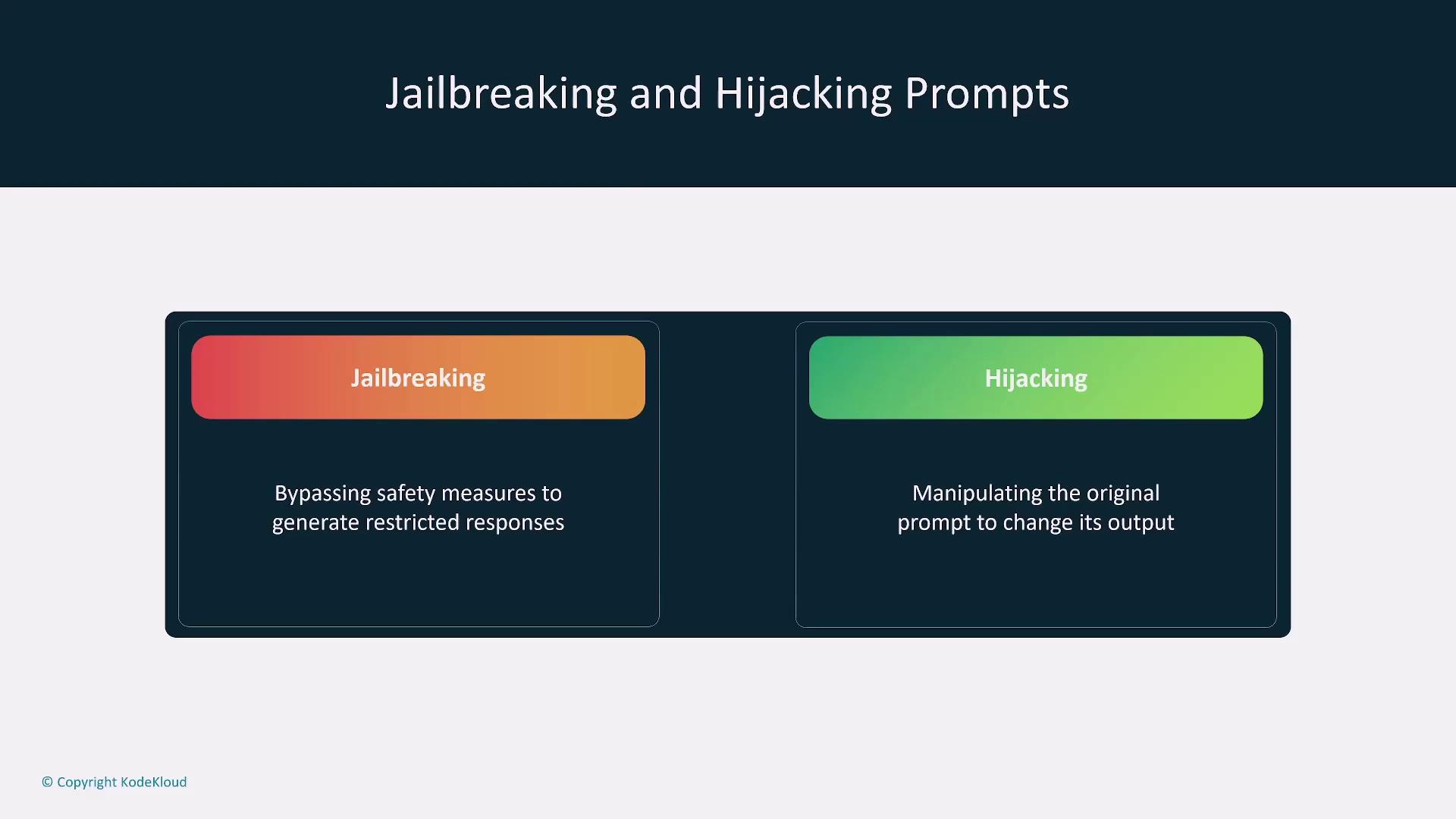 The image explains "Jailbreaking" as bypassing safety measures to generate restricted responses, and "Hijacking" as manipulating the original prompt to change its output.