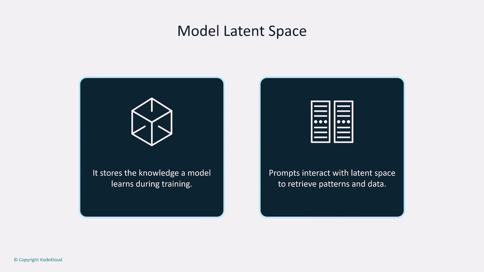The image explains "Model Latent Space," highlighting that it stores knowledge learned during training and interacts with prompts to retrieve patterns and data.