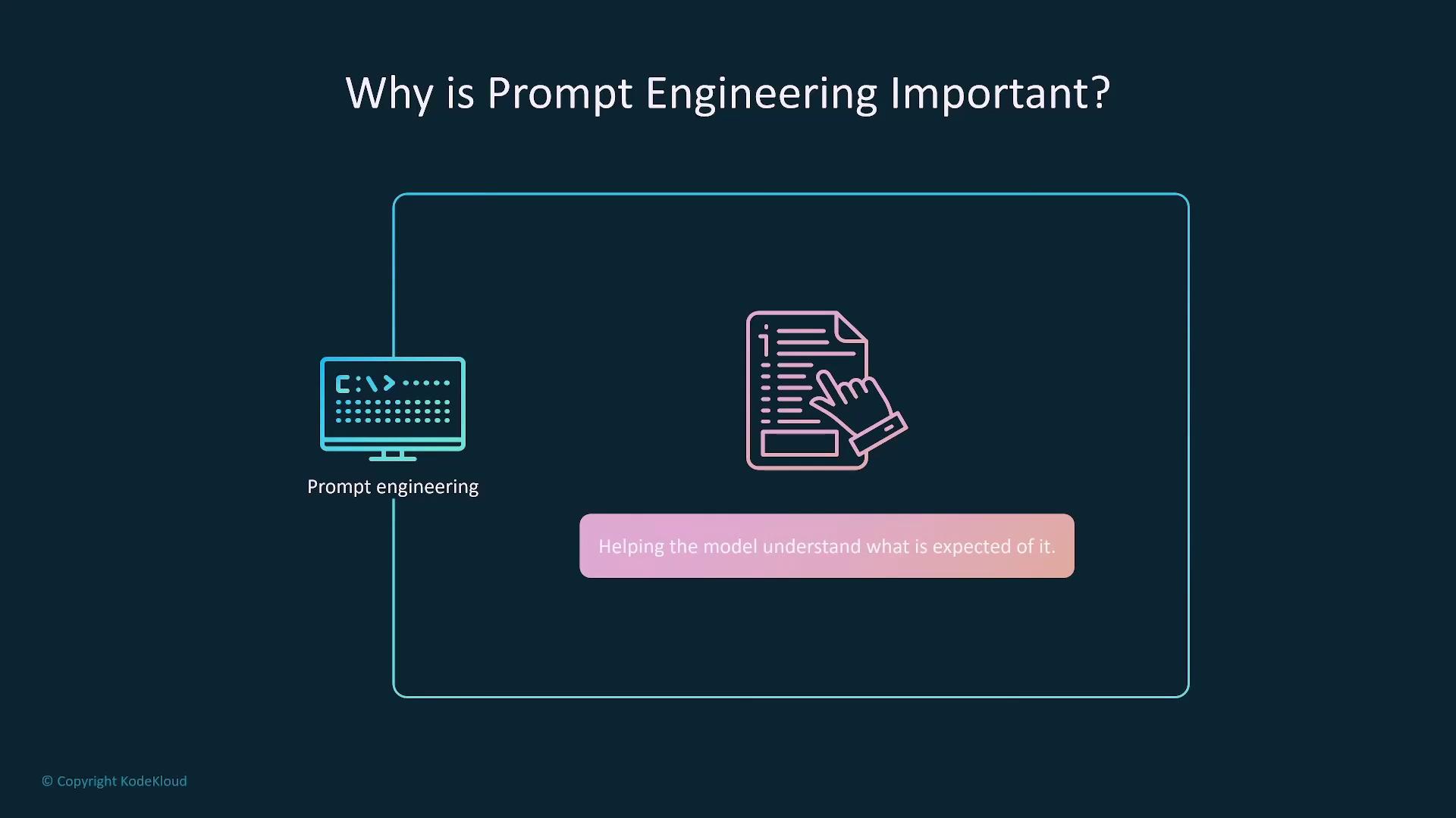 The image explains the importance of prompt engineering, highlighting its role in helping a model understand what is expected of it.