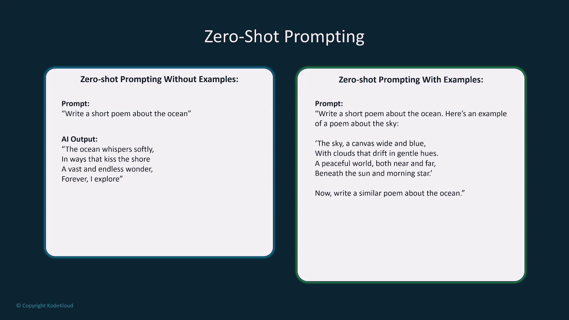 The image compares zero-shot prompting without examples and with examples, showing how AI generates a poem about the ocean in each scenario. The left side provides a direct prompt, while the right side includes an example of a poem about the sky to guide the AI.