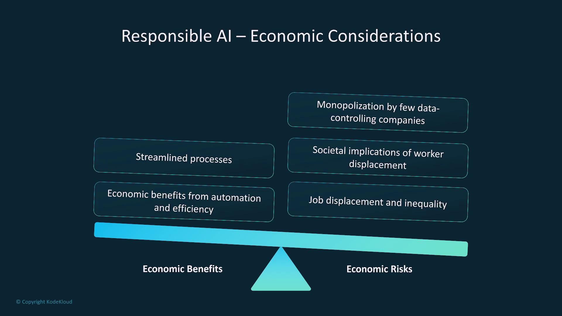 The image illustrates a balance between economic benefits and risks of AI, highlighting streamlined processes and automation benefits versus monopolization, worker displacement, and inequality.