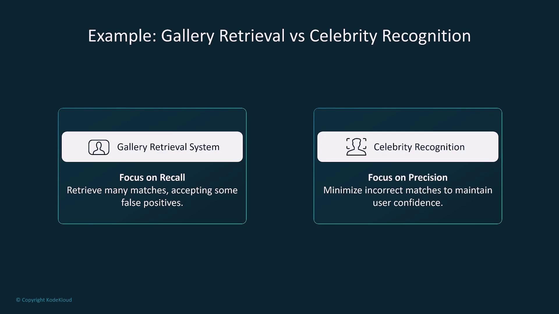 The image compares "Gallery Retrieval" and "Celebrity Recognition" systems, highlighting that the former focuses on recall by retrieving many matches, while the latter emphasizes precision to minimize incorrect matches.