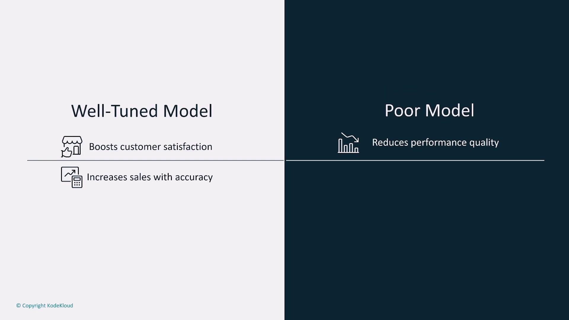 The image compares a well-tuned model, which boosts customer satisfaction and increases sales with accuracy, to a poor model that reduces performance quality.