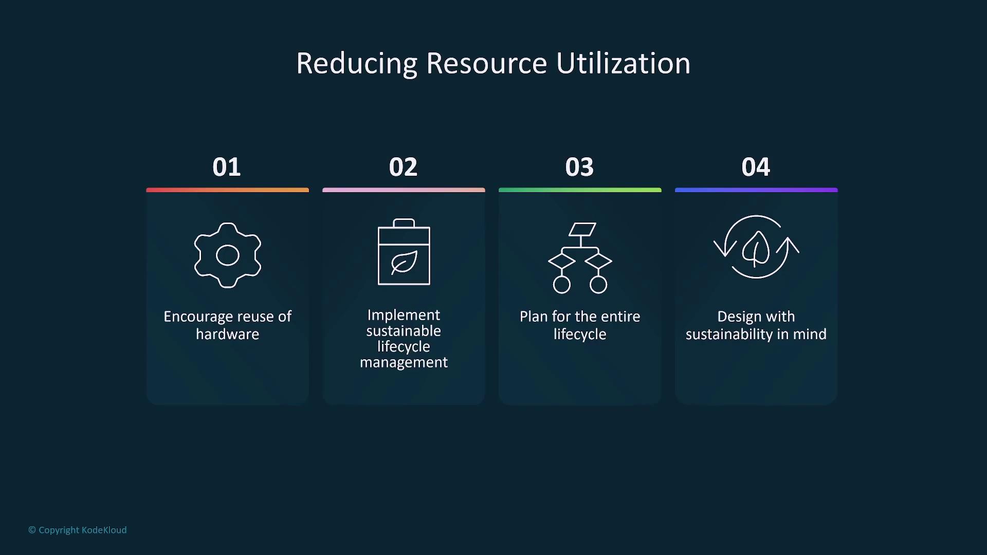 The image outlines four strategies for reducing resource utilization: encouraging hardware reuse, implementing sustainable lifecycle management, planning for the entire lifecycle, and designing with sustainability in mind.