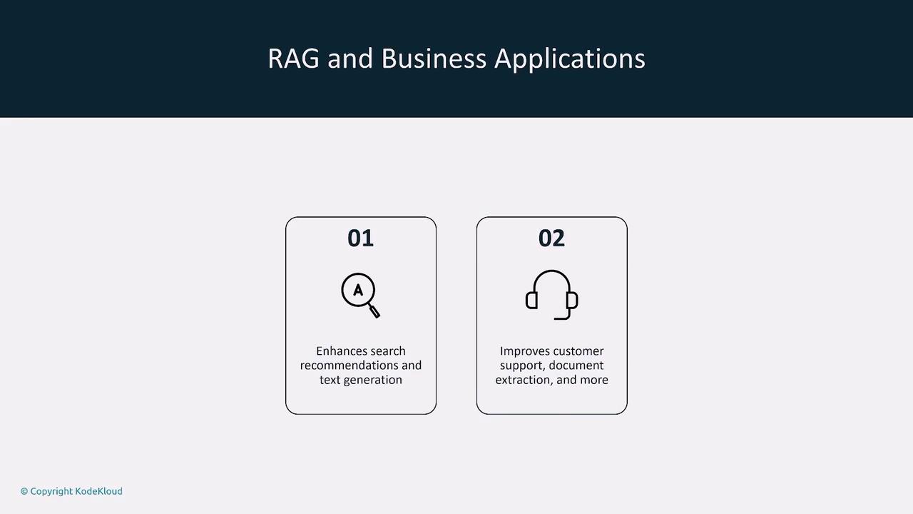 The image outlines two business applications of RAG: enhancing search recommendations and text generation, and improving customer support and document extraction.