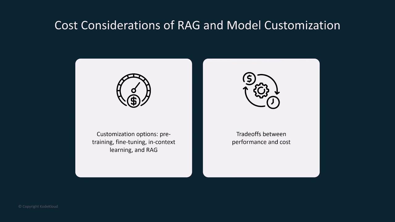 The image discusses cost considerations of RAG and model customization, highlighting customization options like pre-training and fine-tuning, and the tradeoffs between performance and cost.