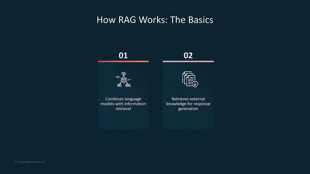 The image explains the basics of how RAG (Retrieval-Augmented Generation) works, highlighting that it combines language models with information retrieval and retrieves external knowledge for response generation.