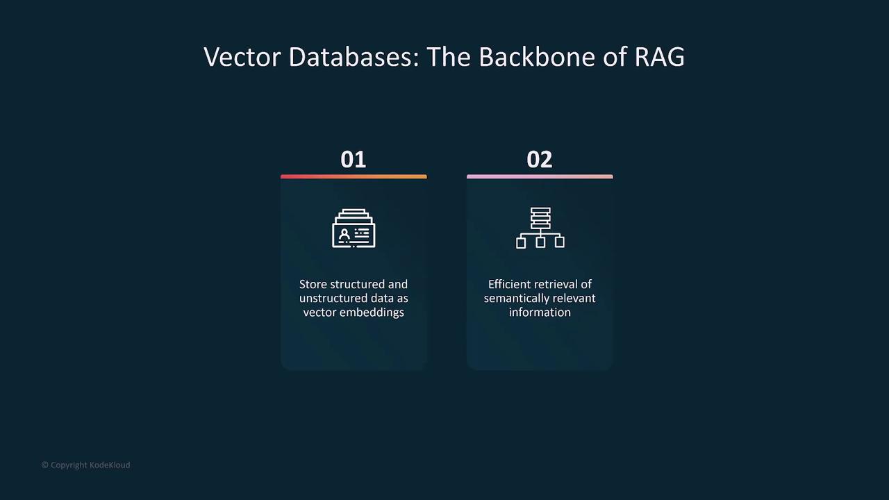 The image is a slide titled "Vector Databases: The Backbone of RAG," highlighting two points: storing data as vector embeddings and efficient retrieval of semantically relevant information.
