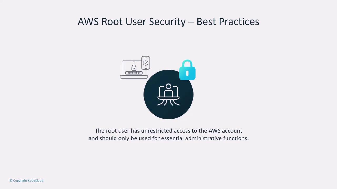 The image provides best practices for AWS root user security, emphasizing that the root user has unrestricted access and should be used only for essential administrative functions. It includes icons of a computer and a lock to symbolize security.