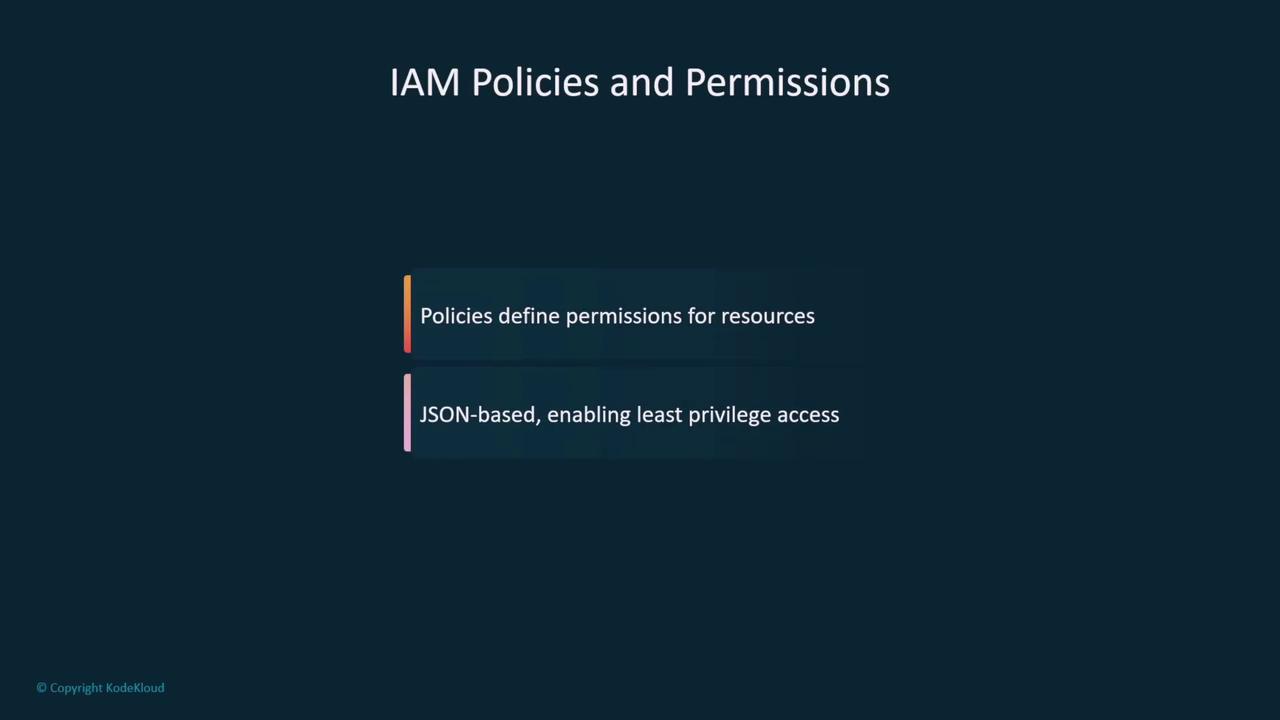 The image is a slide titled "IAM Policies and Permissions," explaining that policies define permissions for resources and are JSON-based to enable least privilege access.