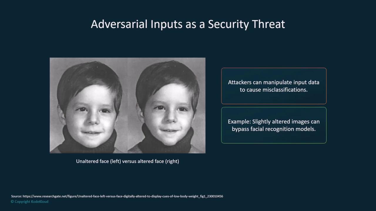 The image illustrates the concept of adversarial inputs as a security threat, showing a comparison between an unaltered face and a slightly altered face, highlighting how attackers can manipulate data to cause misclassifications in facial recognition models.