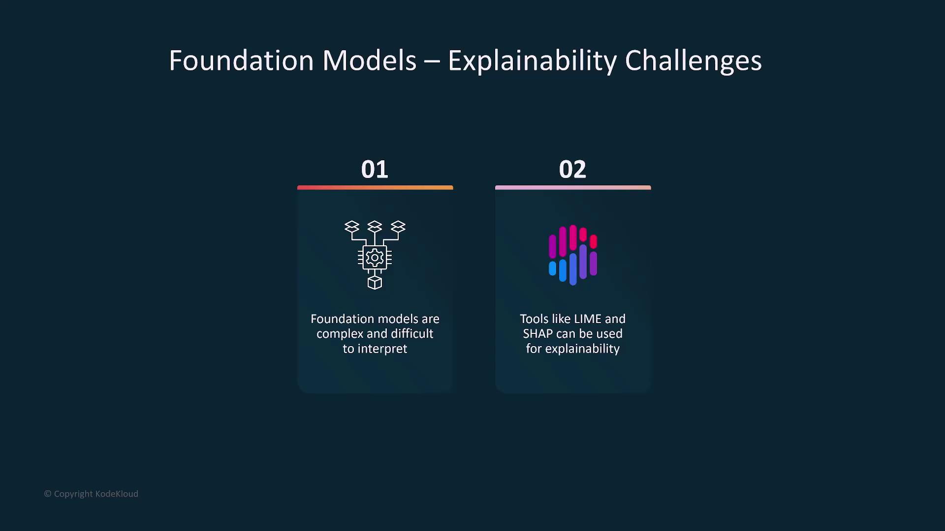The image discusses the explainability challenges of foundation models, highlighting their complexity and the use of tools like LIME and SHAP for interpretability.