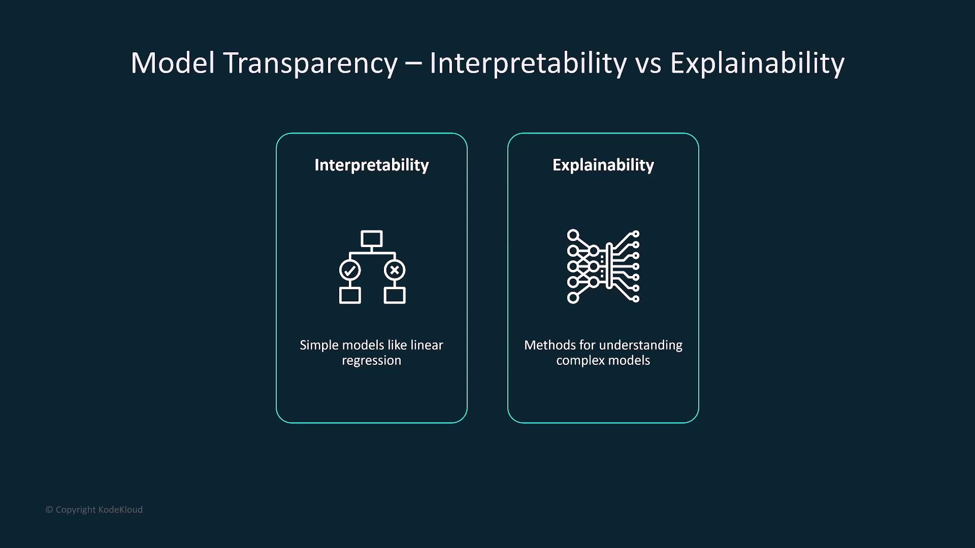The image compares "Interpretability" and "Explainability" in model transparency, highlighting that interpretability involves simple models like linear regression, while explainability involves methods for understanding complex models.