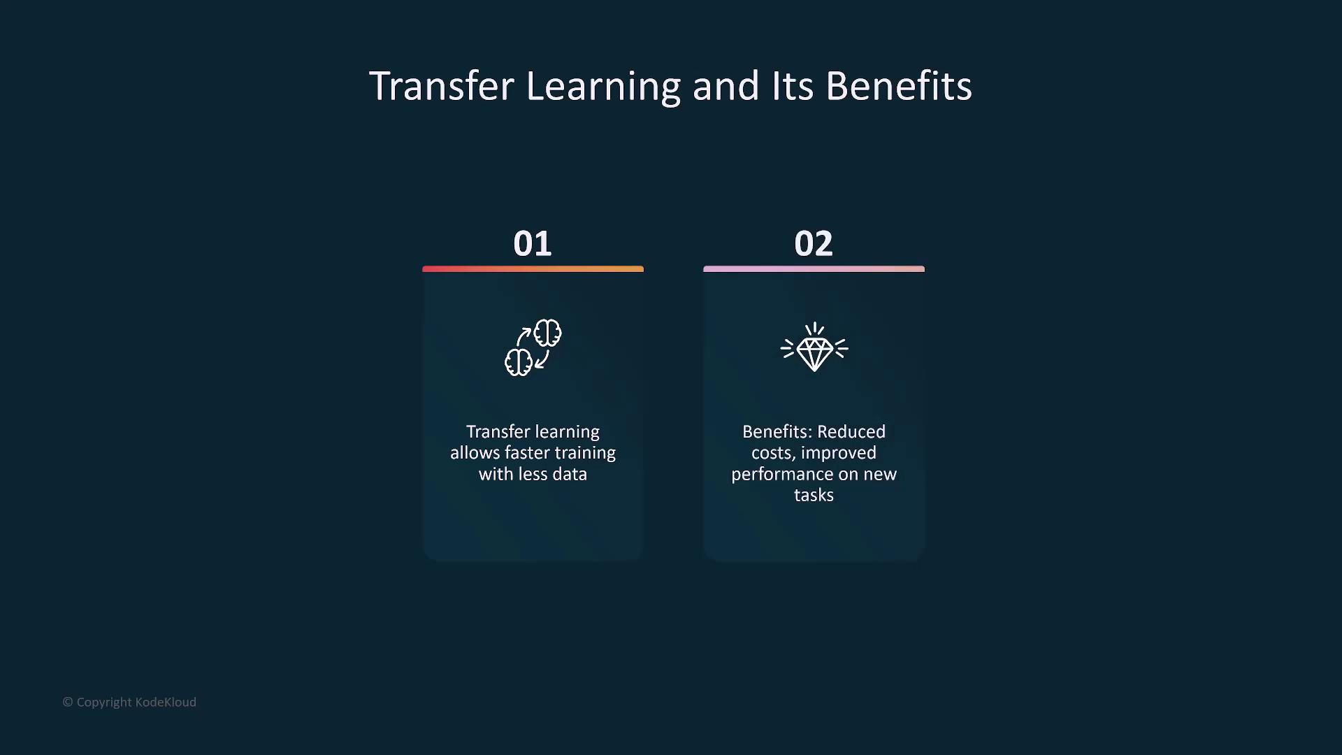 The image is a presentation slide titled "Transfer Learning and Its Benefits," highlighting that transfer learning allows faster training with less data and offers benefits like reduced costs and improved performance on new tasks.