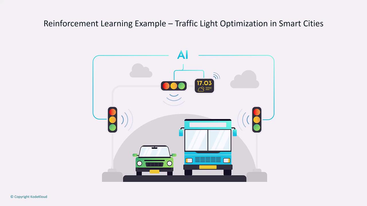 The image illustrates a concept of traffic light optimization using AI in smart cities, featuring a car and a bus at a traffic light with digital connectivity elements.