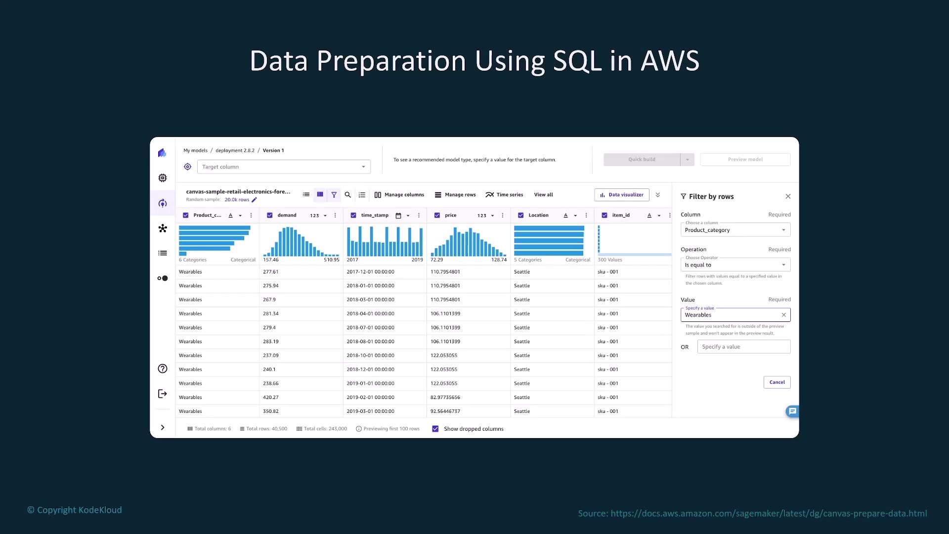 The image shows a data preparation interface using SQL in AWS, featuring a table with columns like product category, demand, timestamp, price, location, and item ID, along with data visualizations and filtering options.