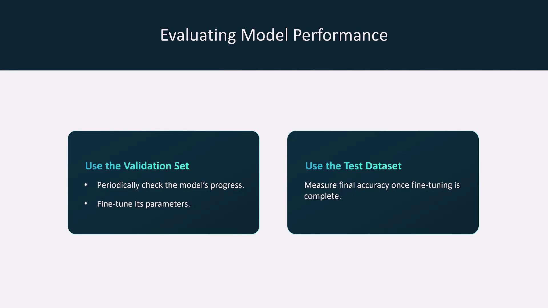 The image is a slide titled "Evaluating Model Performance," explaining the use of validation and test datasets for checking model progress and measuring final accuracy.