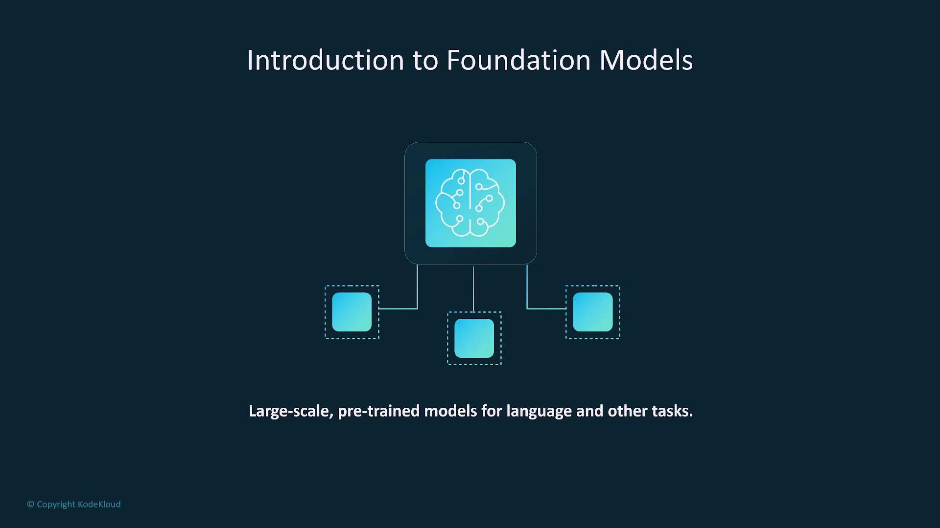 The image is an illustration titled "Introduction to Foundation Models," showing a central icon of a brain connected to three smaller icons, with a caption about large-scale, pre-trained models for language and other tasks.