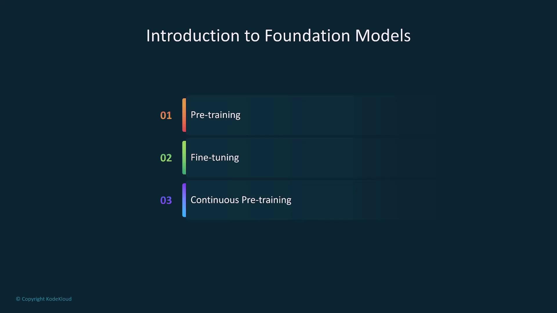 The image is a slide titled "Introduction to Foundation Models" and lists three items: Pre-training, Fine-tuning, and Continuous Pre-training.