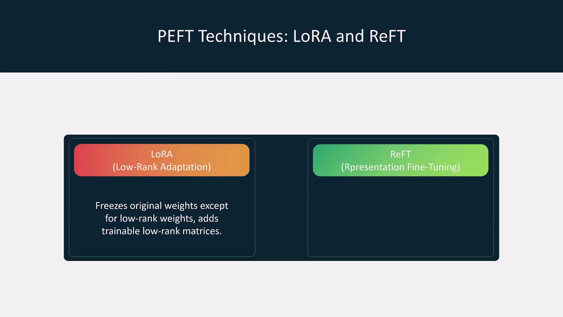 The image describes two PEFT techniques: LoRA (Low-Rank Adaptation), which freezes original weights except for low-rank weights and adds trainable low-rank matrices, and ReFT (Representation Fine-Tuning).
