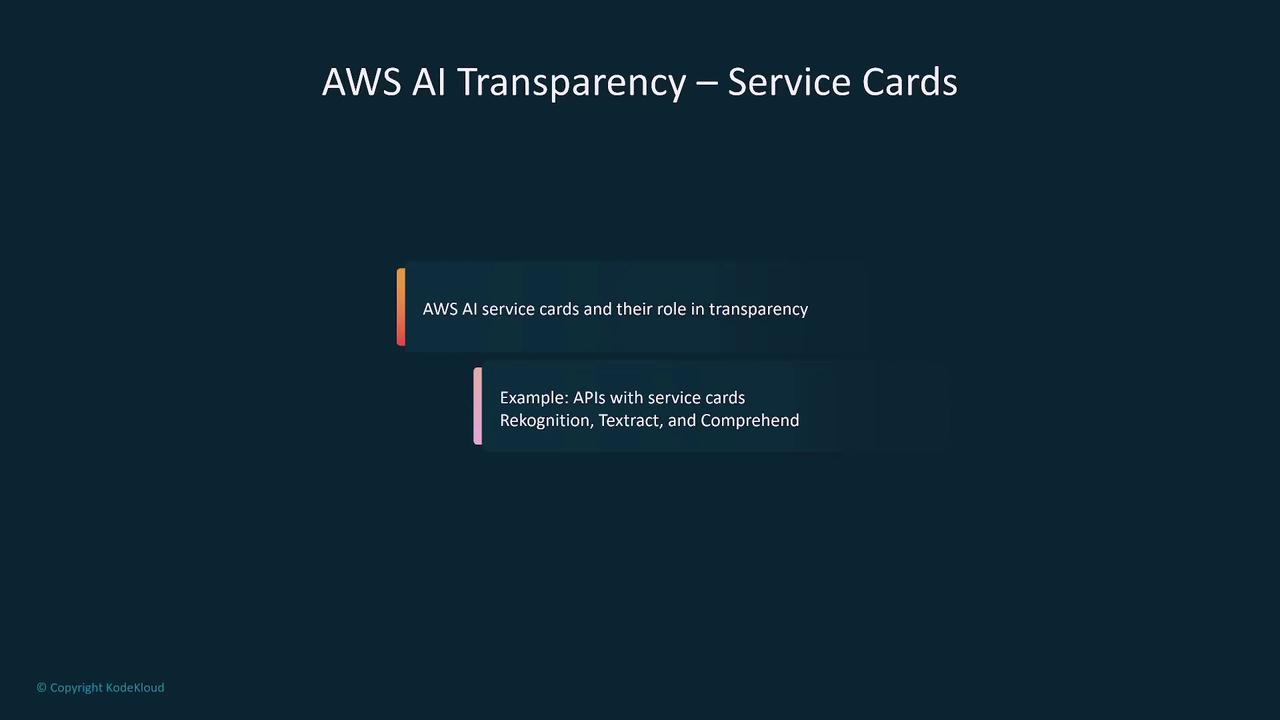 The image is a slide titled "AWS AI Transparency – Service Cards," discussing the role of AWS AI service cards in transparency, with examples including Rekognition, Textract, and Comprehend.