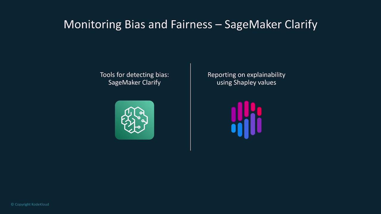 The image is about "Monitoring Bias and Fairness" using SageMaker Clarify, highlighting tools for detecting bias and reporting on explainability using Shapley values.