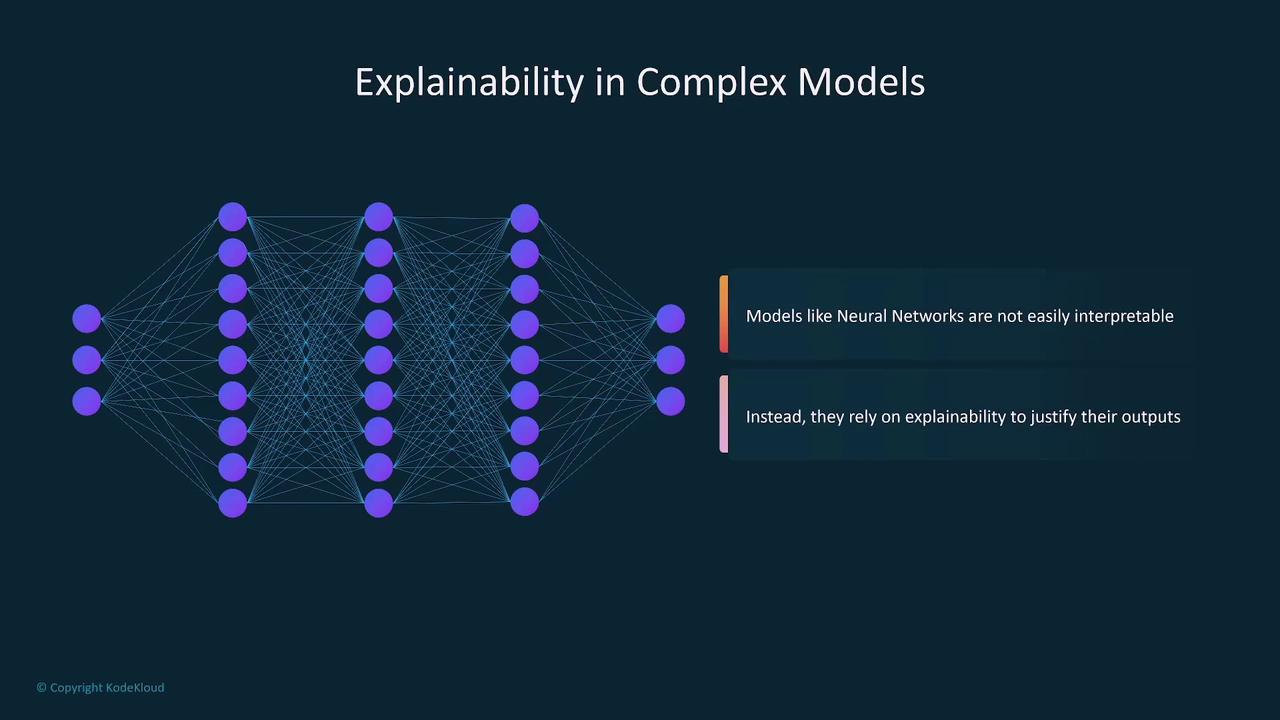 The image illustrates a neural network diagram with a focus on the concept of explainability in complex models, highlighting that neural networks are not easily interpretable and rely on explainability to justify their outputs.