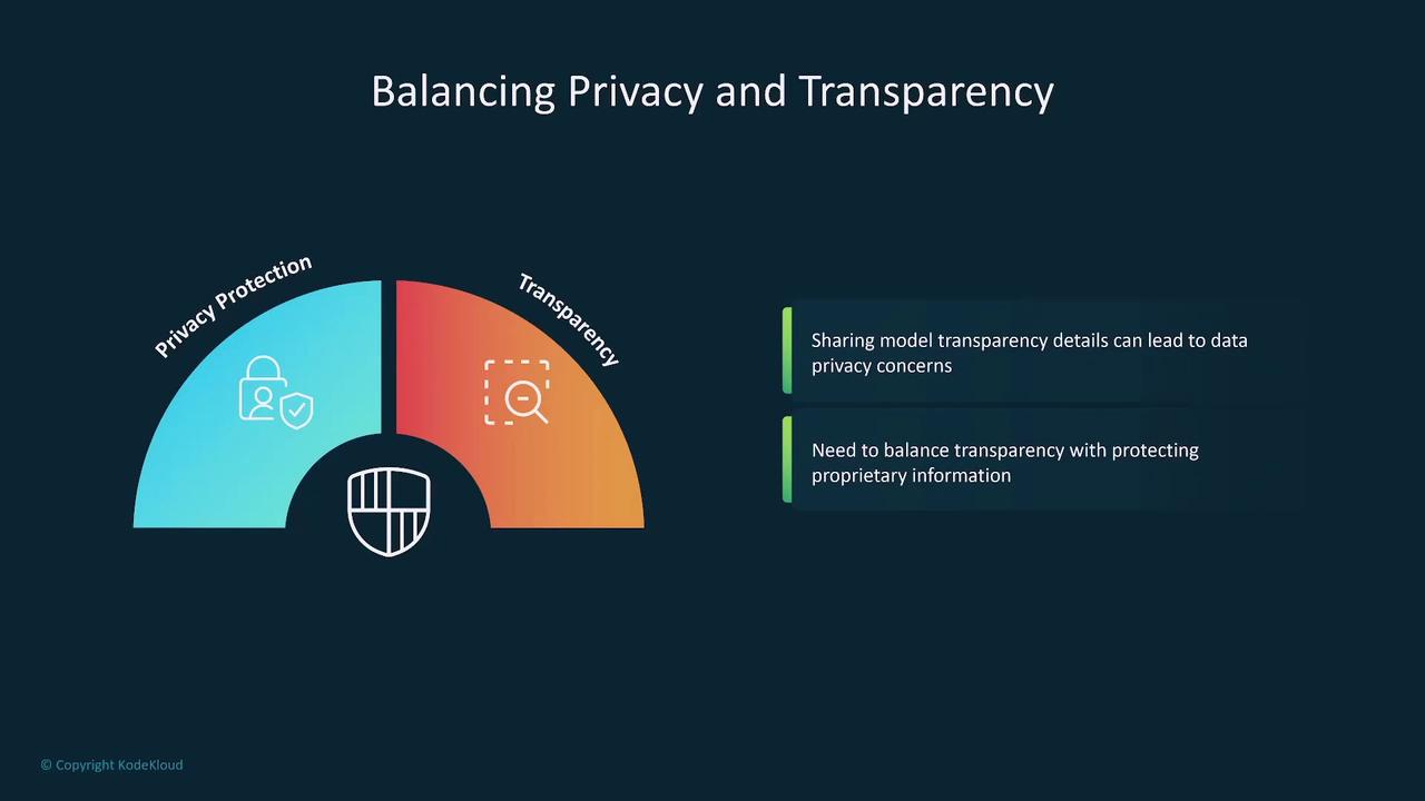 The image illustrates the balance between privacy protection and transparency, highlighting concerns about data privacy and the need to protect proprietary information.