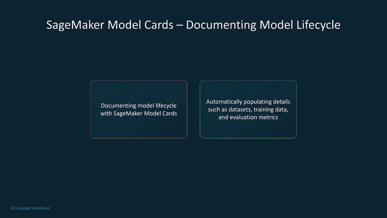 The image is a slide titled "SageMaker Model Cards – Documenting Model Lifecycle," highlighting features like documenting the model lifecycle and automatically populating details such as datasets, training data, and evaluation metrics.