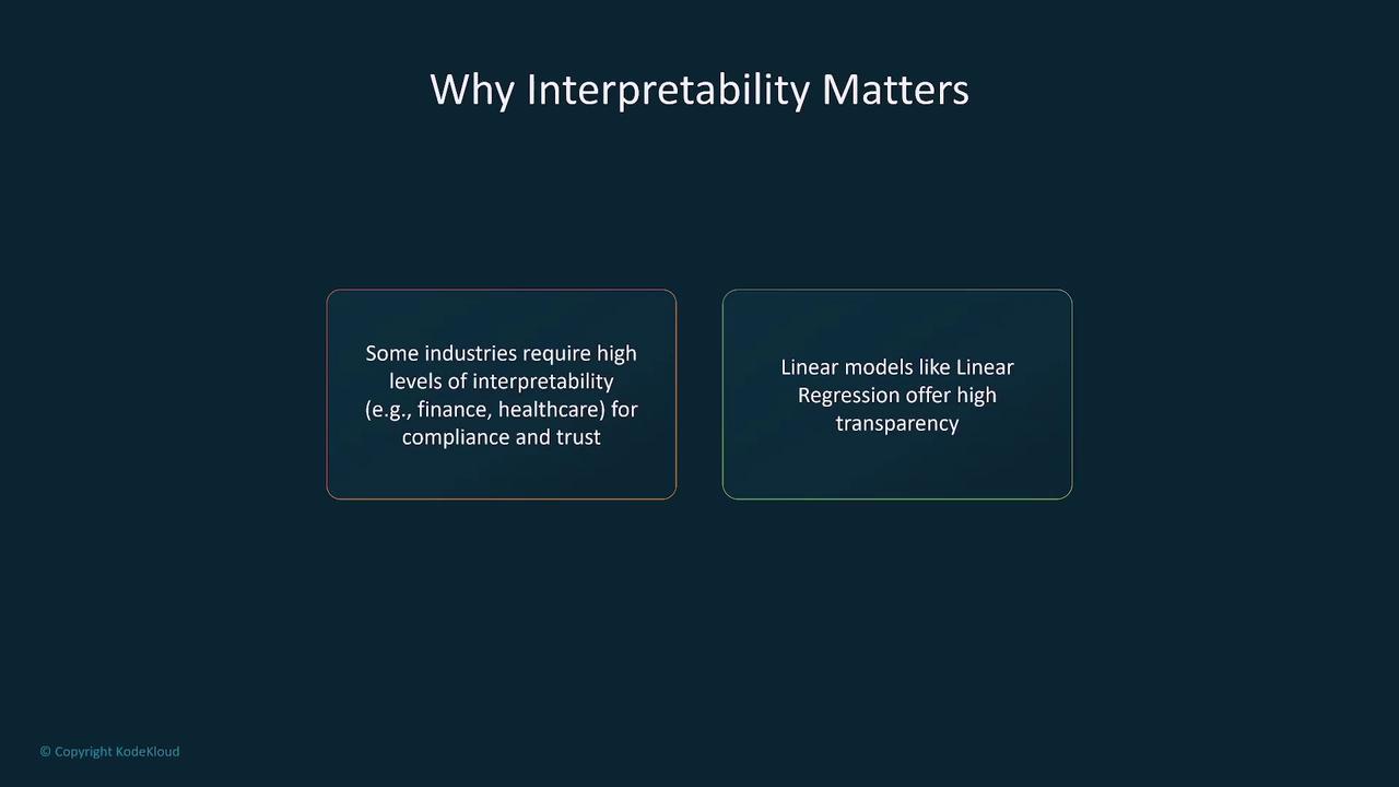 The image is a slide titled "Why Interpretability Matters," highlighting the importance of interpretability in industries like finance and healthcare for compliance and trust, and noting that linear models like Linear Regression offer high transparency.