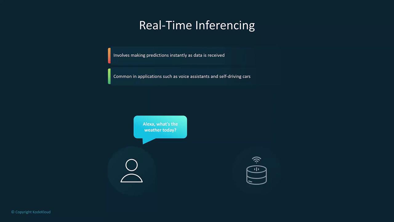 The image explains real-time inferencing, highlighting its use in making instant predictions and its applications in voice assistants and self-driving cars. It includes a visual of a person asking a voice assistant about the weather.