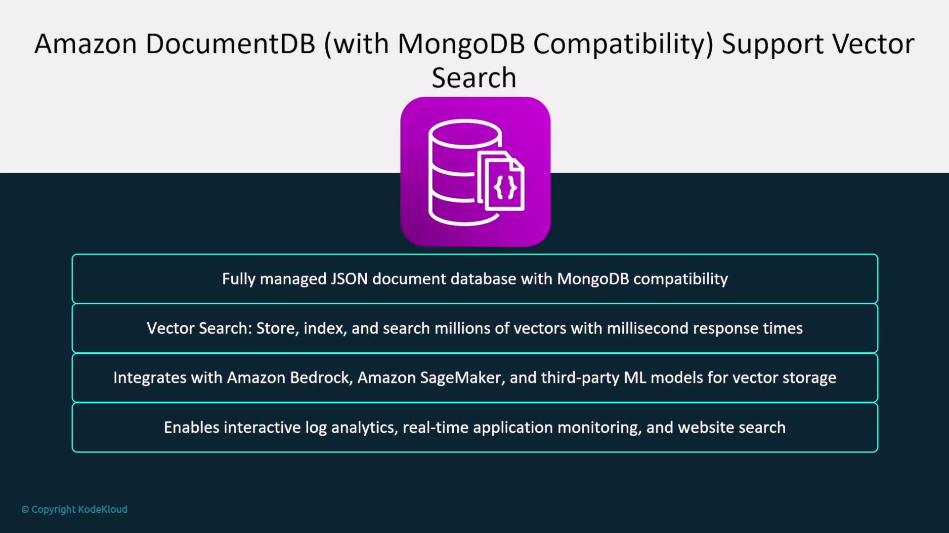 The image is about Amazon DocumentDB with MongoDB compatibility, highlighting features like vector search, integration with Amazon services, and capabilities for log analytics and monitoring.