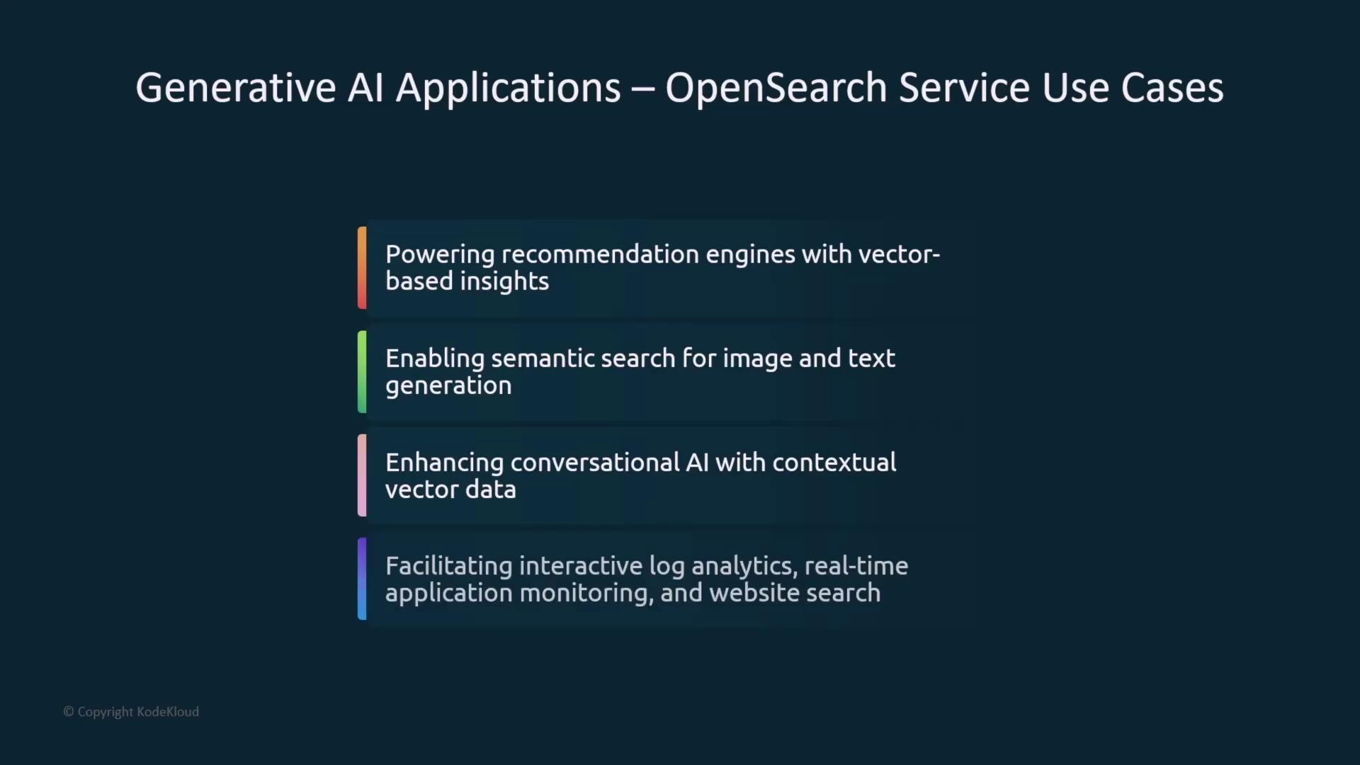 The image lists use cases for OpenSearch Service in generative AI applications, including powering recommendation engines, enabling semantic search, enhancing conversational AI, and facilitating log analytics and monitoring.